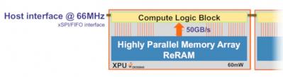 Crossbar SPI-interface RRAM XPU chip image