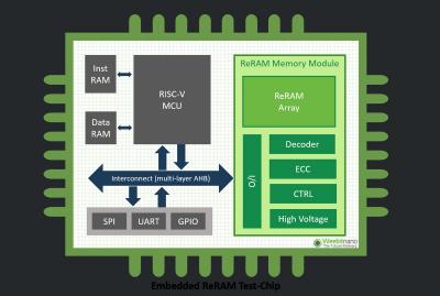Weebit Nano embedded-RRAM test chip scheme